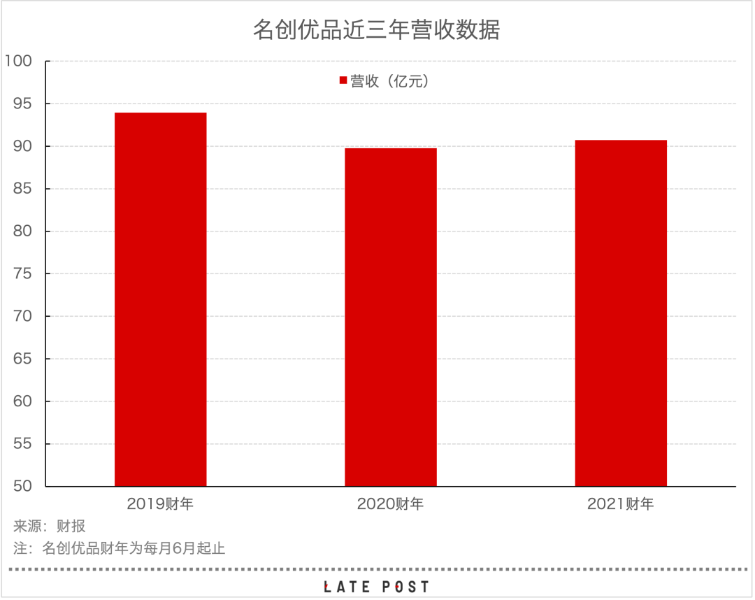 阿富蜕变记:名创优品叶国富的转折时刻