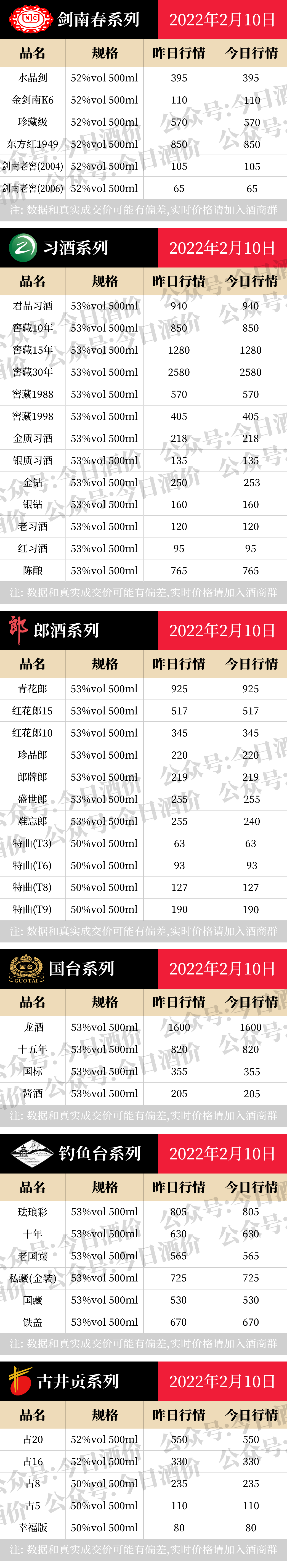 全国名酒批发报价2月10日