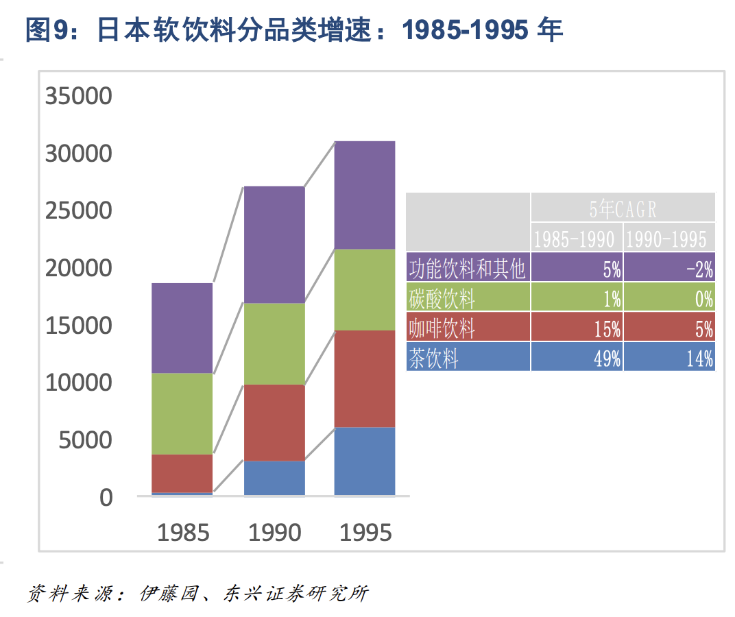 东方树叶、让茶激战无糖茶饮料市场，是品类陷阱还是金矿