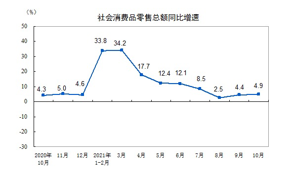 案例:消费创业,如何抓住品类红利?