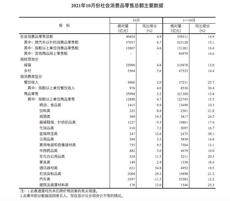案例:消费创业,如何抓住品类红利?