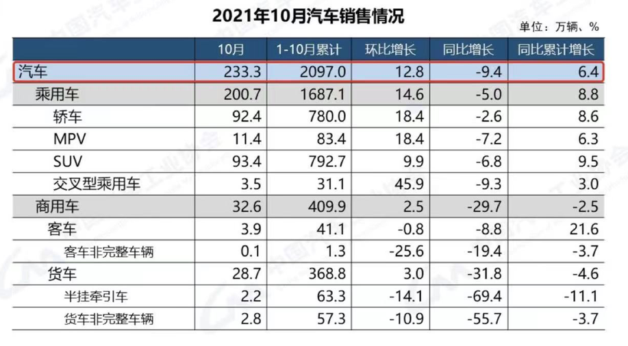 案例:消费创业,如何抓住品类红利?