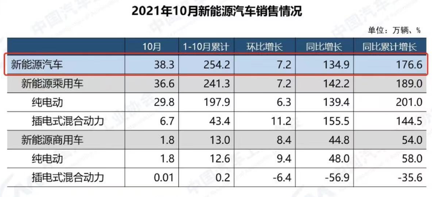 案例:消费创业,如何抓住品类红利?