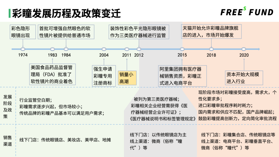 案例:消费创业,如何抓住品类红利?