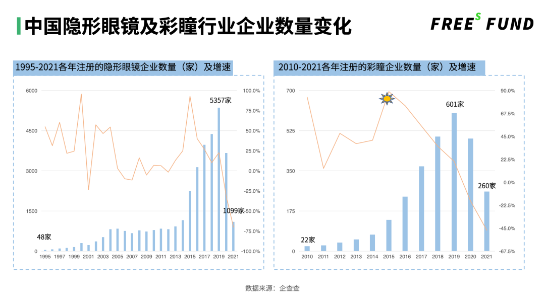案例:消费创业,如何抓住品类红利?