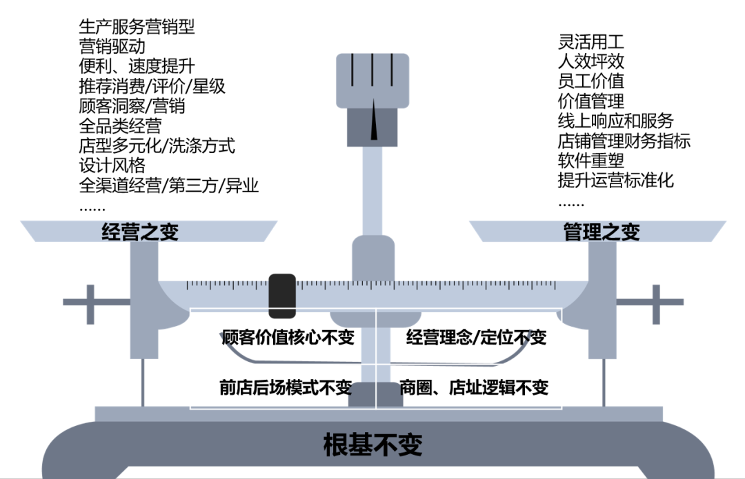 展望2022:零售行业大咖这么说