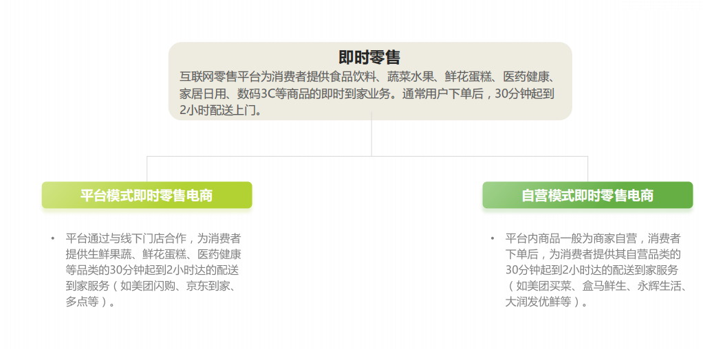 即时零售:零售业内卷下的升级、时效之战