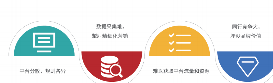即时零售:零售业内卷下的升级、时效之战
