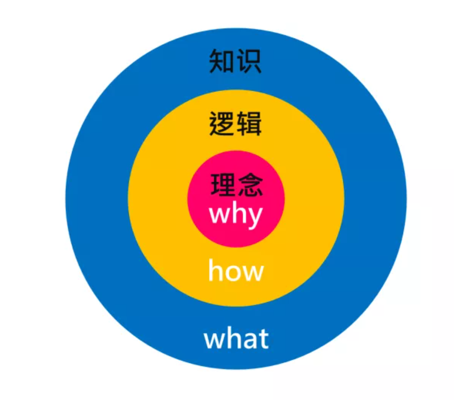 做好brief,是所有广告人的底层能力。对,不光是AE