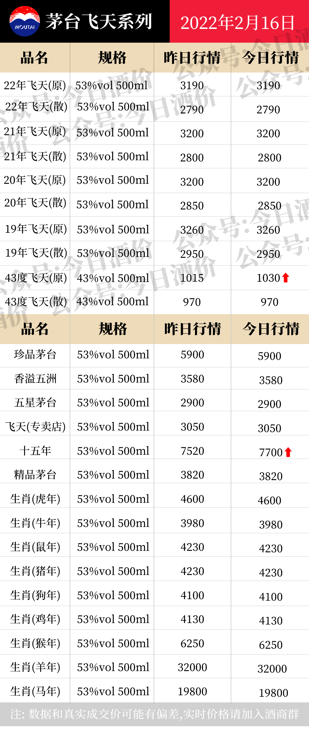 全国名酒批发参考价2月16日
