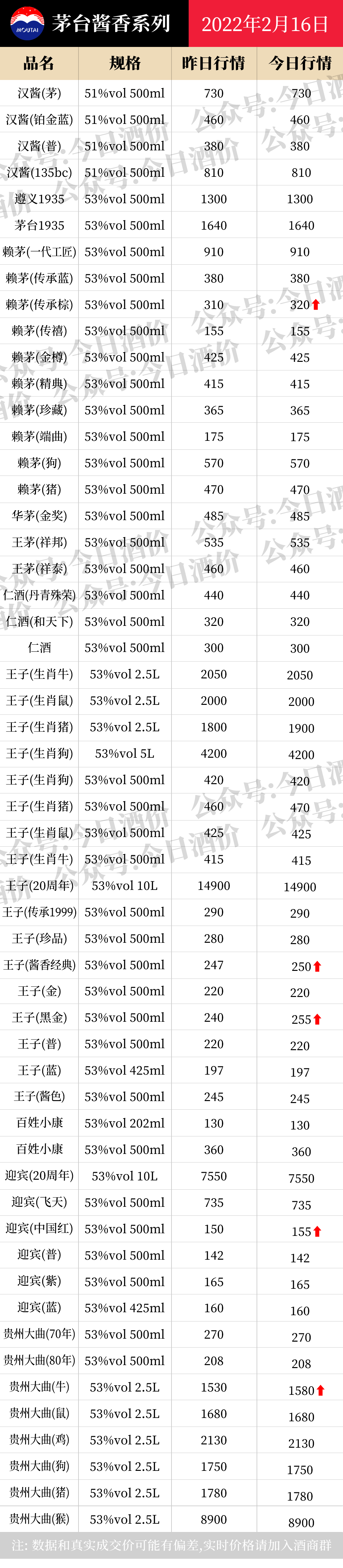 全国名酒批发参考价2月16日
