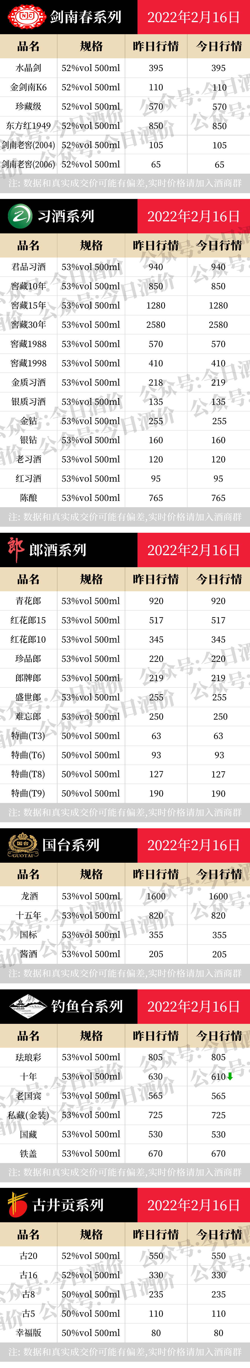 全国名酒批发参考价2月16日