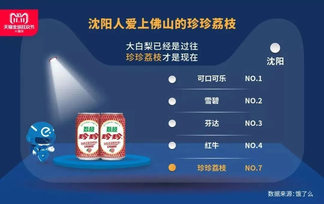 300个地级市,3000个县城,和无数正在“消失”的“地头蛇”品牌