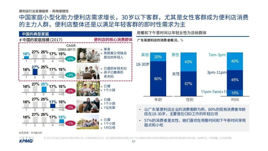 300个地级市,3000个县城,和无数正在“消失”的“地头蛇”品牌