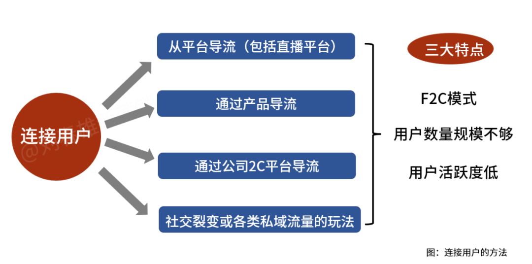 刘春雄:渠道数字化这一仗,到底该由谁来打?