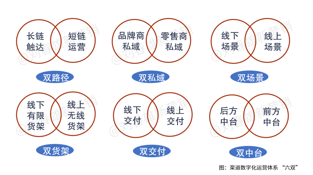刘春雄:渠道数字化这一仗,到底该由谁来打?