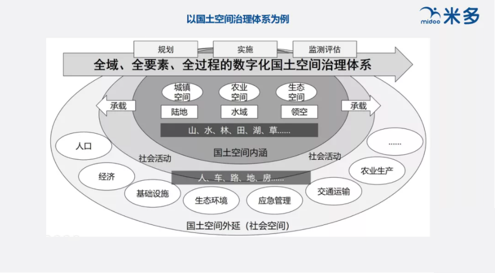 数字化驱动增长的三大战役,迟早要打