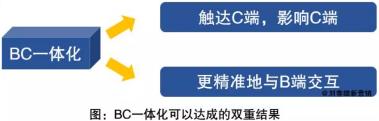 数字化驱动增长的三大战役,迟早要打