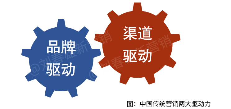 刘春雄:渠道数字化,到底是强化还是绕过经销商?