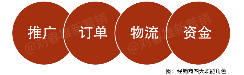 刘春雄:渠道数字化,到底是强化还是绕过经销商?