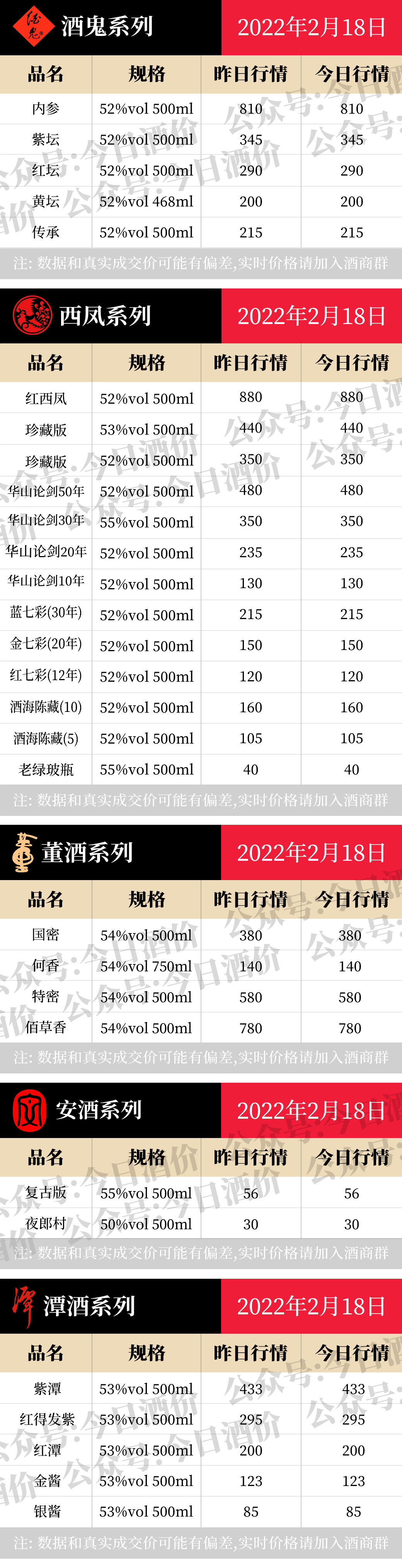 全国名酒批发参考价2月18日
