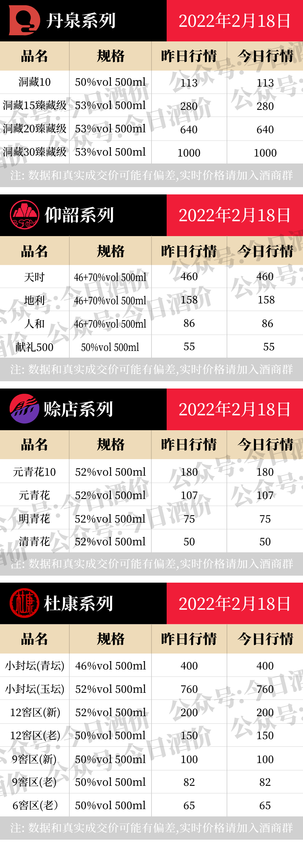 全国名酒批发参考价2月18日