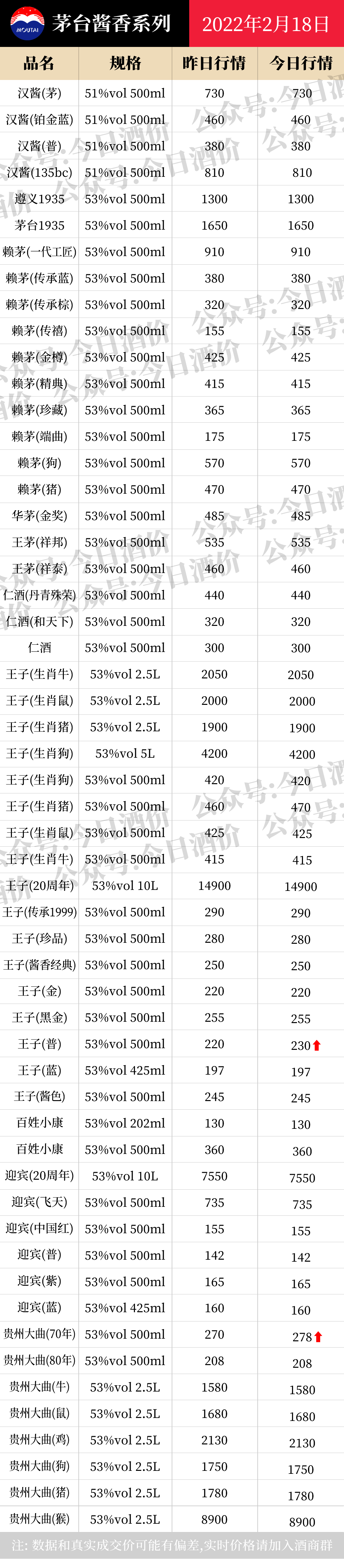 全国名酒批发参考价2月18日