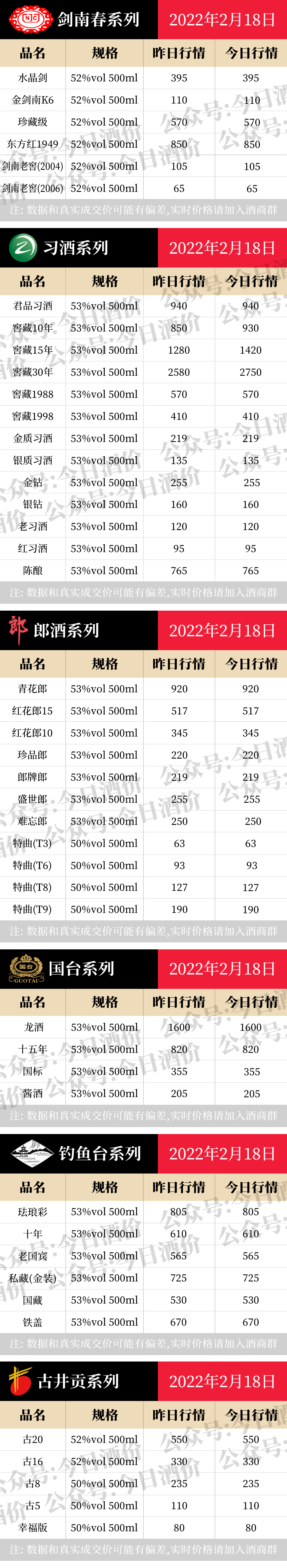 全国名酒批发参考价2月18日