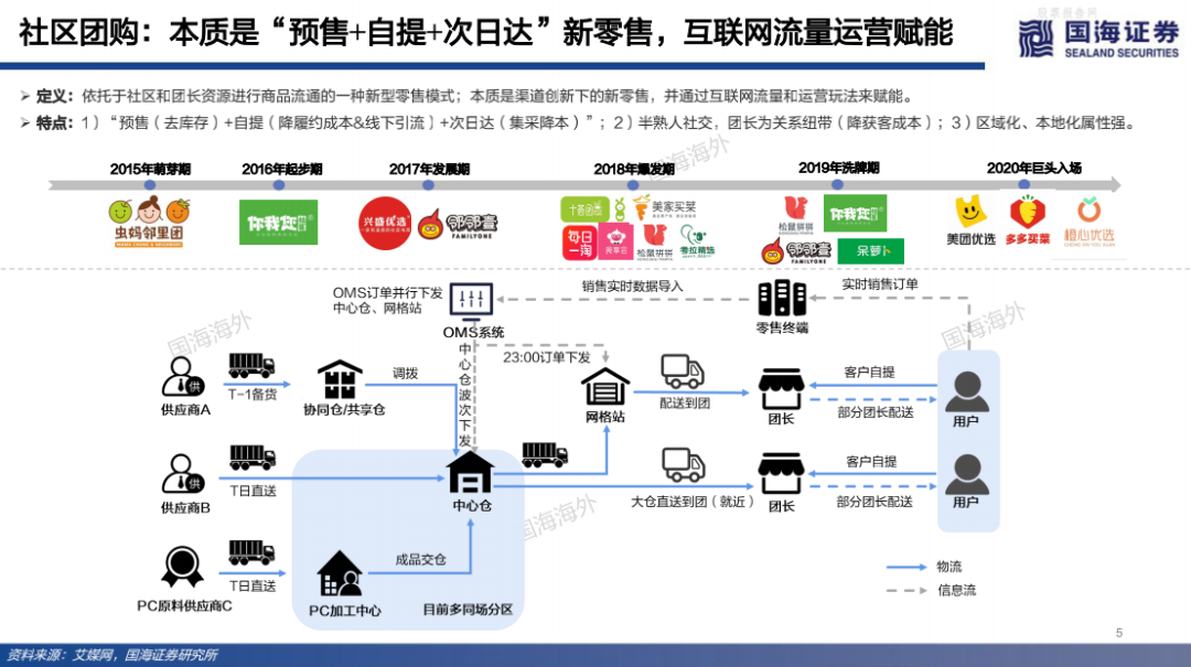 腾讯内测“鹅享团”,社区团购掀起新战事?
