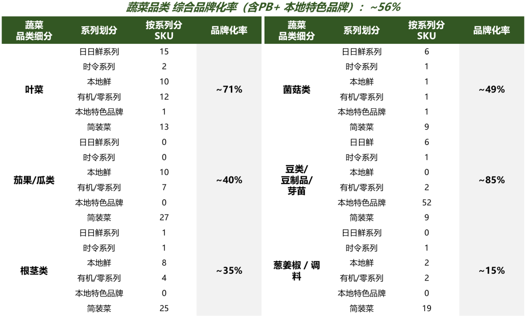 深度剖析盒马，浅析零售未来20年