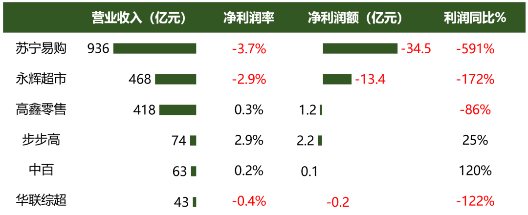 深度剖析盒马，浅析零售未来20年
