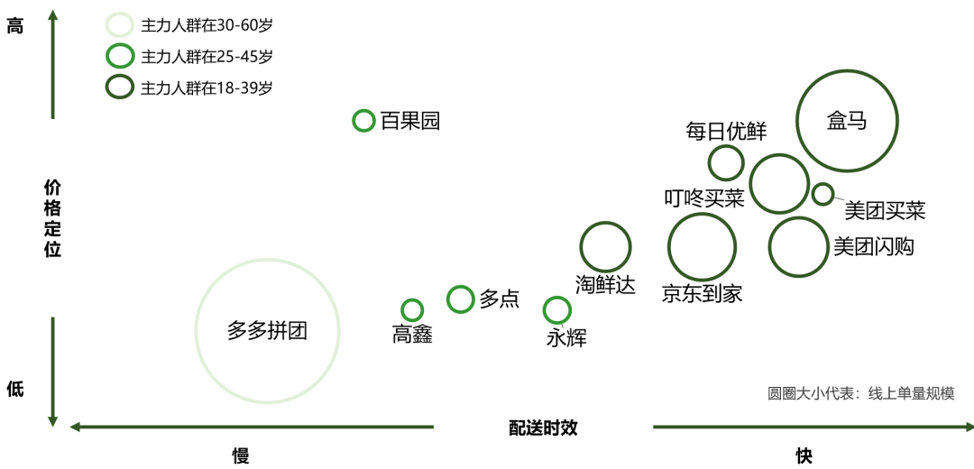深度剖析盒马，浅析零售未来20年
