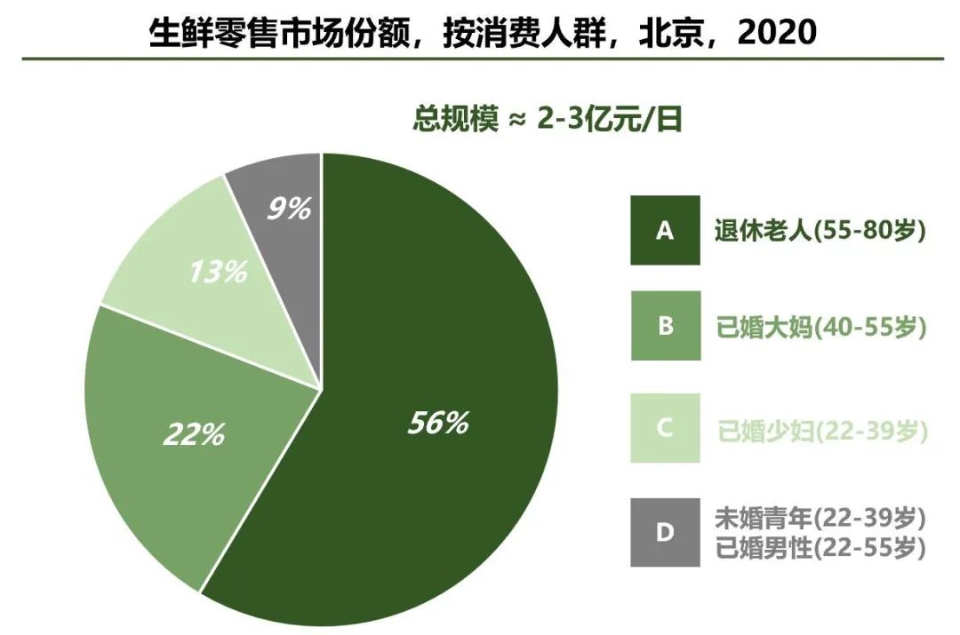 深度剖析盒马,浅析零售未来20年