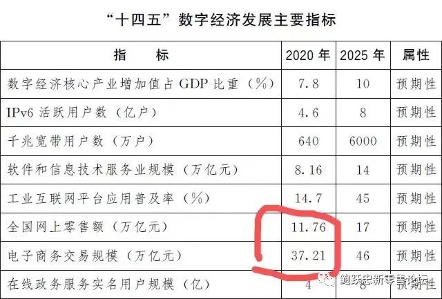 重构电商部
