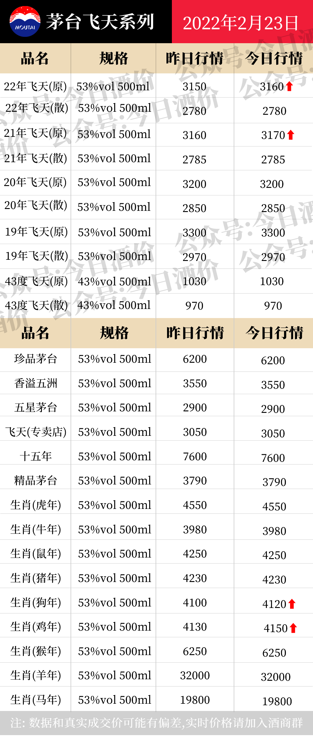全国名酒批发参考价2月23日