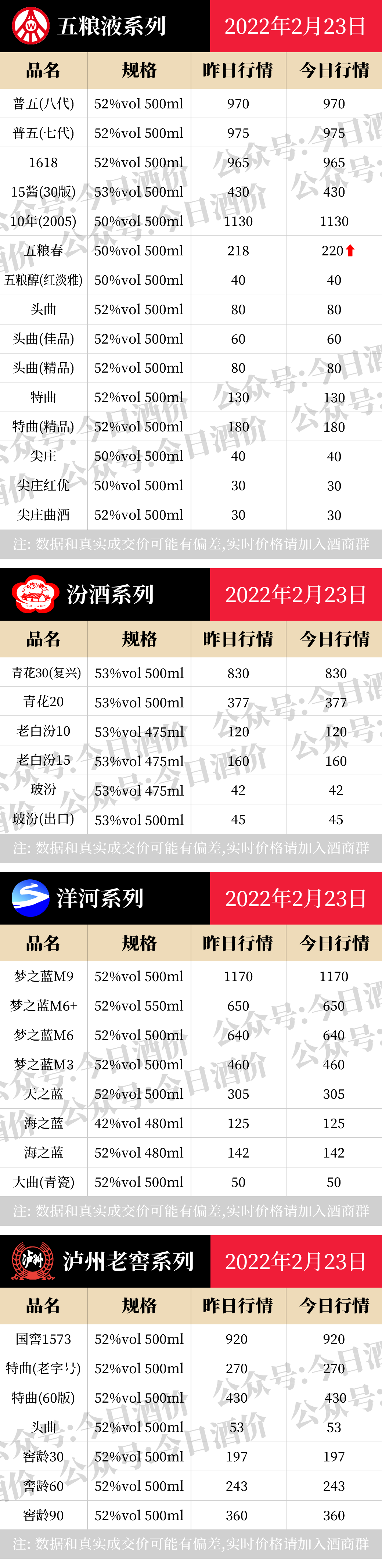 全国名酒批发参考价2月23日