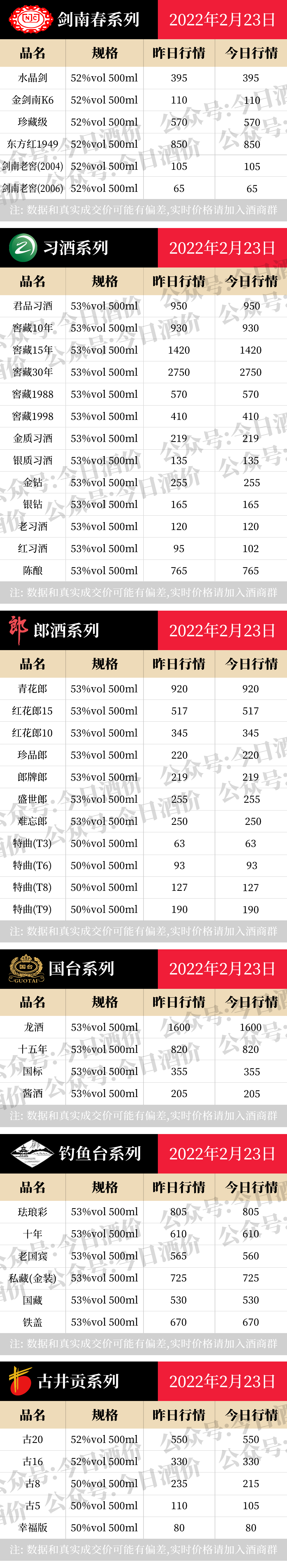 全国名酒批发参考价2月23日