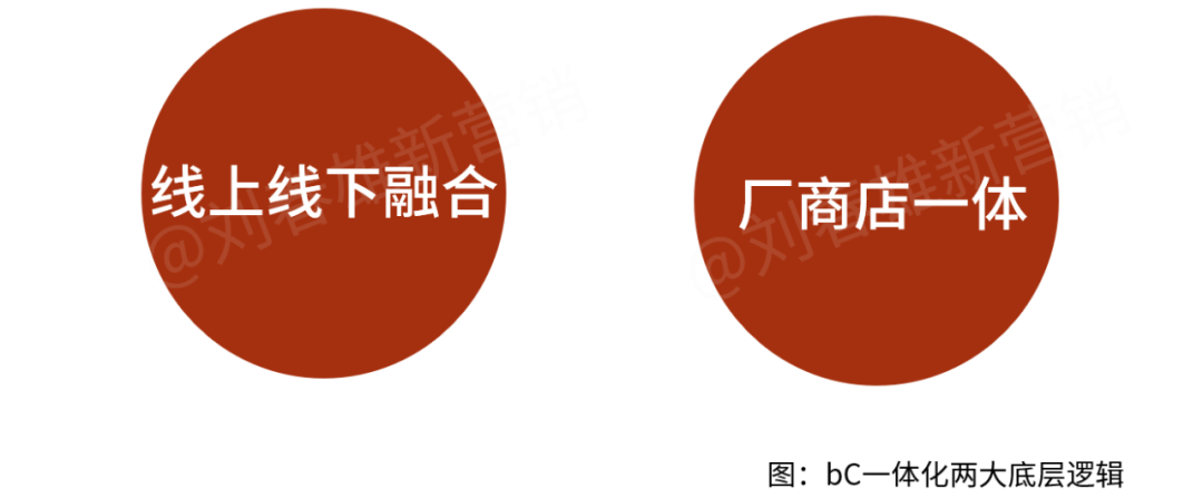 论辩：bC一体化是深度分销的掘墓人