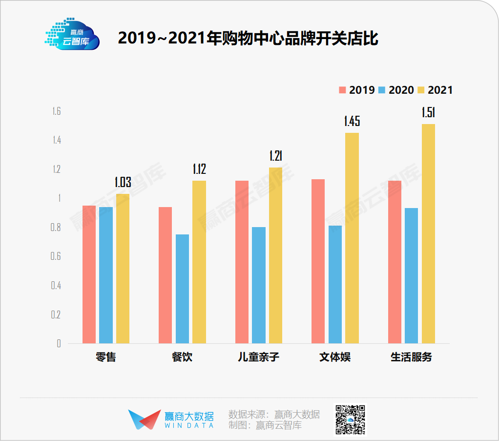 千家商场全年关店近47000家，谁正悄悄“消失”？