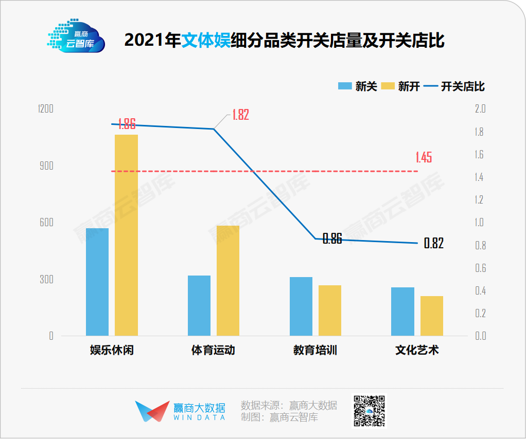 千家商场全年关店近47000家，谁正悄悄“消失”？