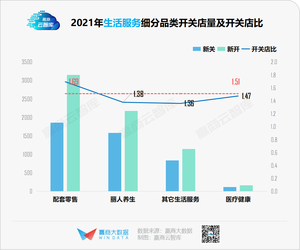 千家商场全年关店近47000家，谁正悄悄“消失”？