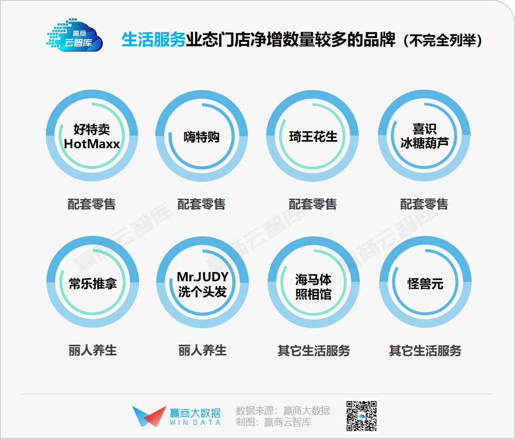 千家商场全年关店近47000家，谁正悄悄“消失”？