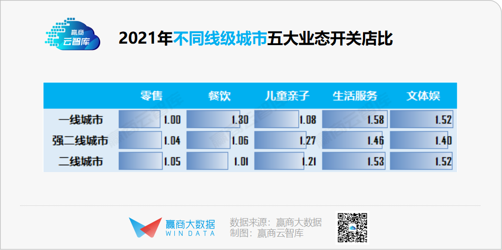 千家商场全年关店近47000家，谁正悄悄“消失”？