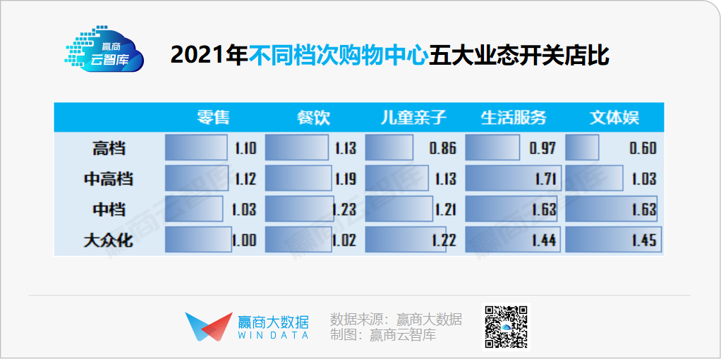 千家商场全年关店近47000家，谁正悄悄“消失”？