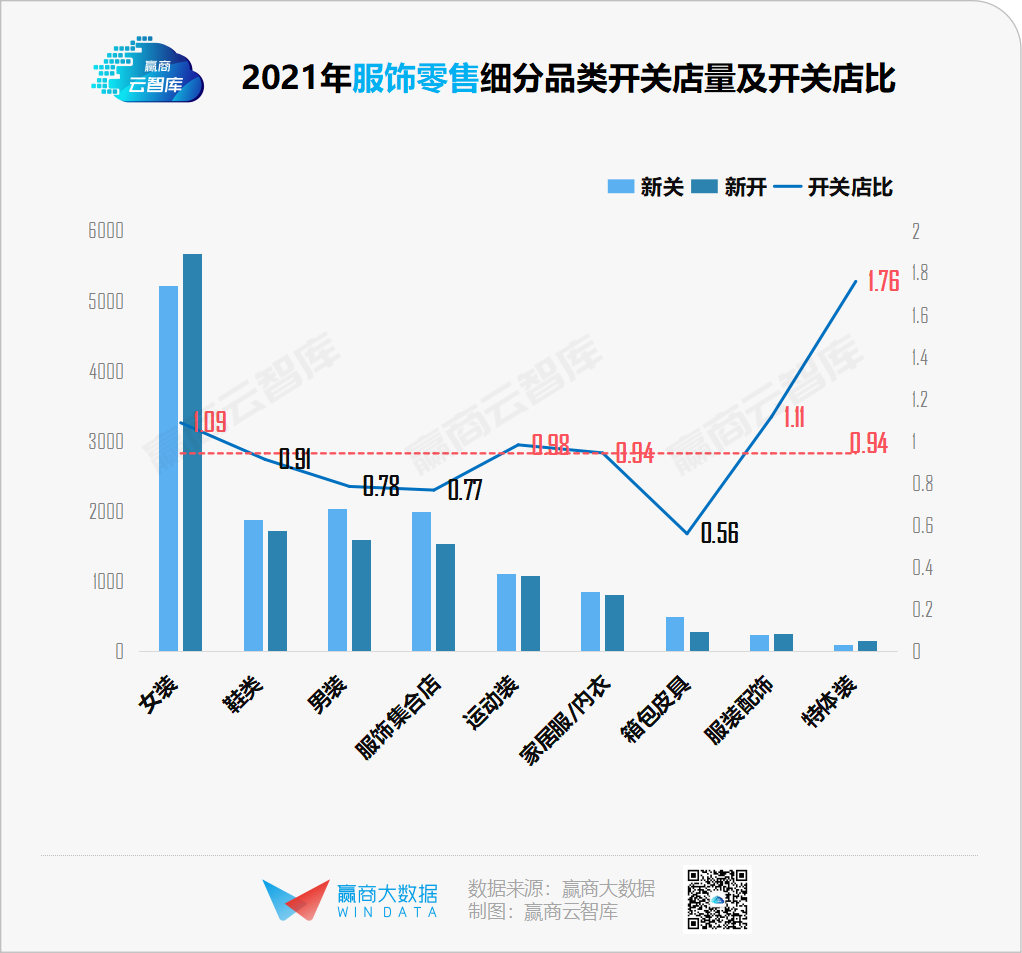 千家商场全年关店近47000家，谁正悄悄“消失”？