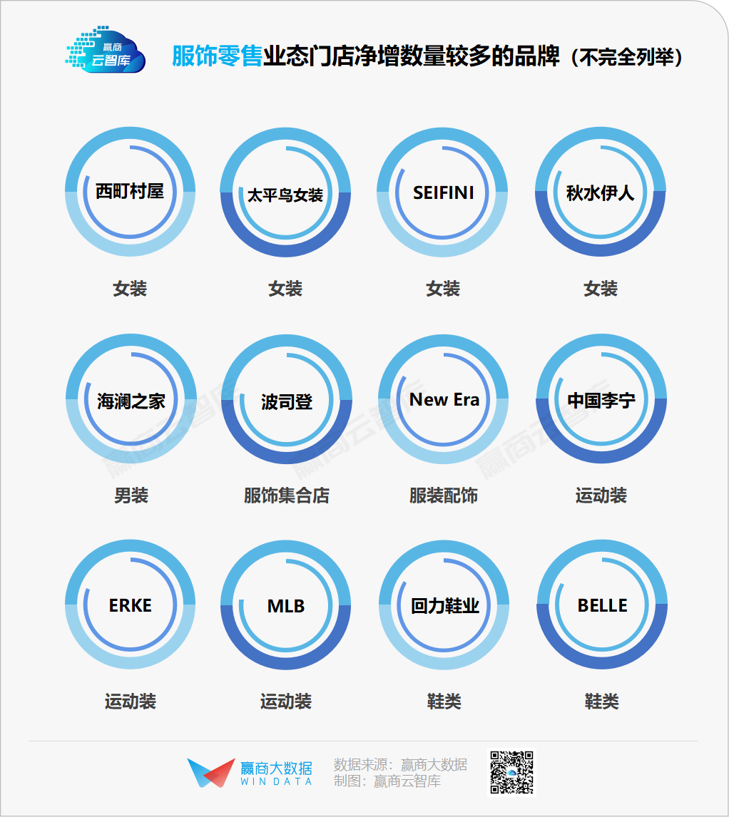 千家商场全年关店近47000家，谁正悄悄“消失”？