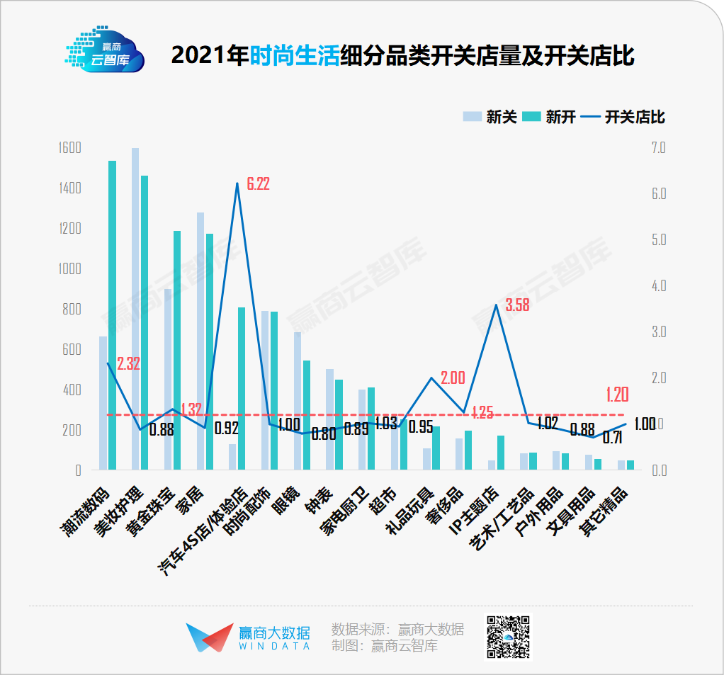 千家商场全年关店近47000家，谁正悄悄“消失”？