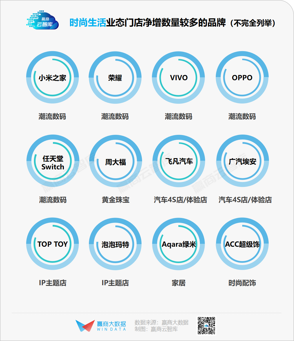 千家商场全年关店近47000家，谁正悄悄“消失”？
