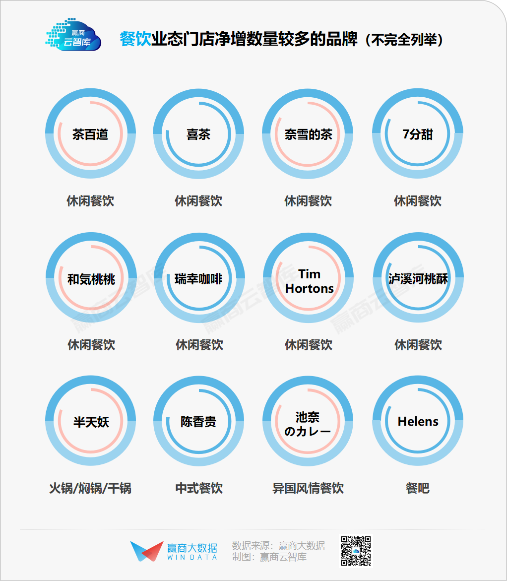 千家商场全年关店近47000家，谁正悄悄“消失”？