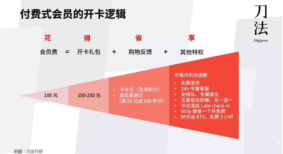 私域3.0迷思:你真的分清楚私域和会员体系了吗?